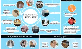 Legionella